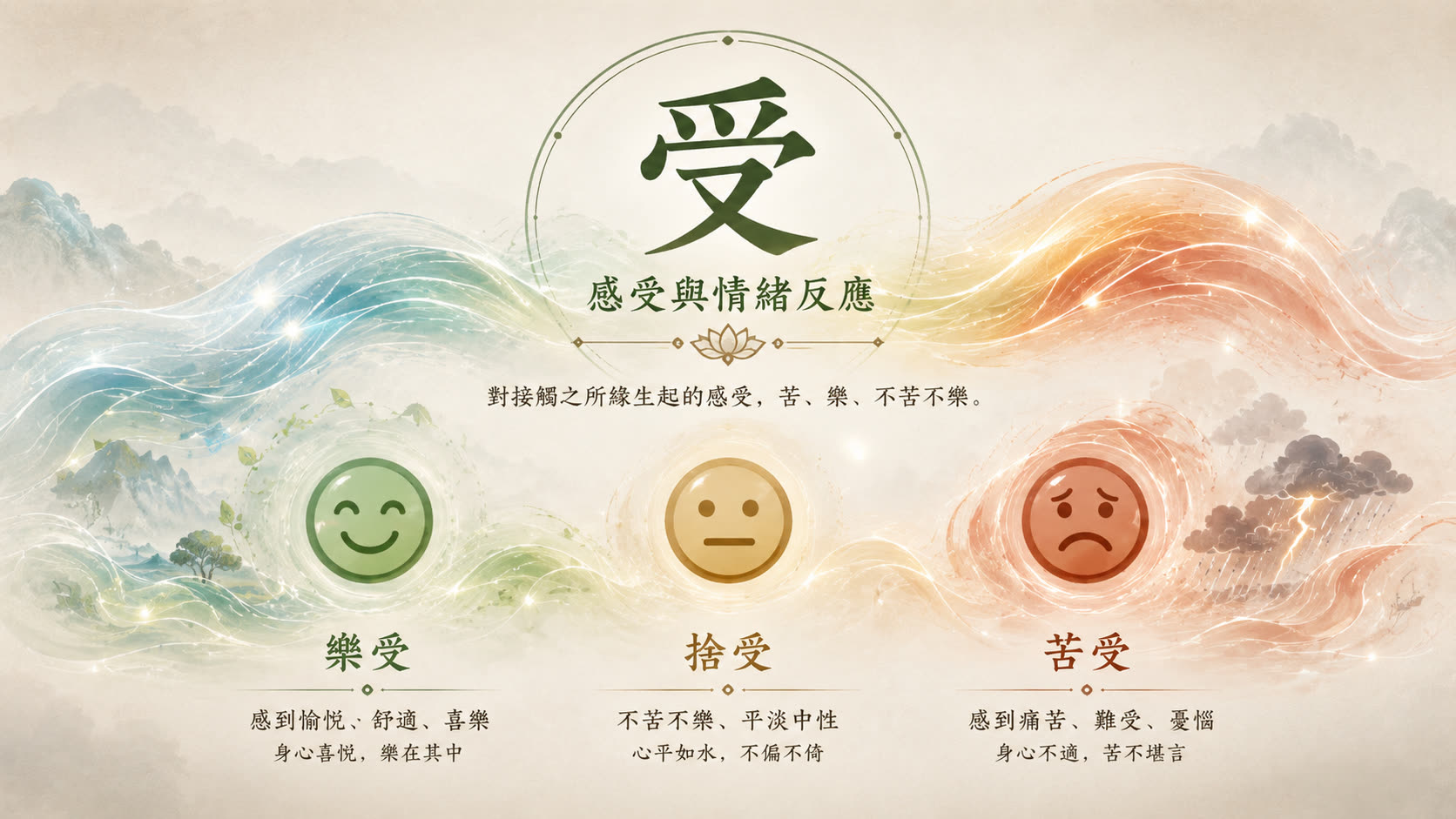 受的說明圖片