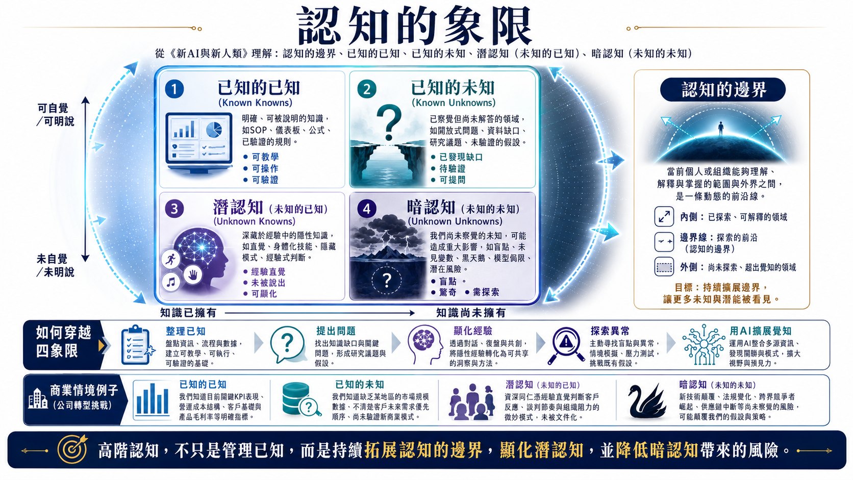 認知圖片 4