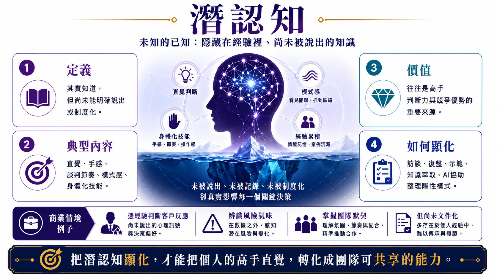 認知圖片 8