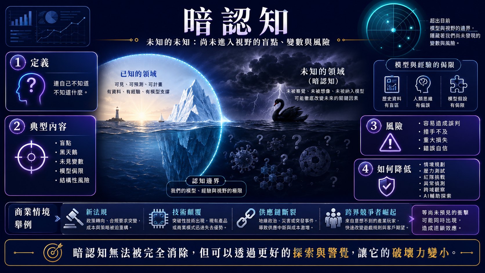 認知圖片 9