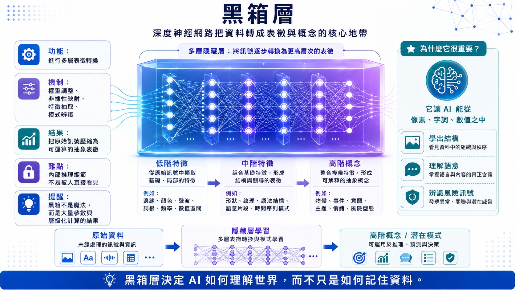 神經網路圖片 1