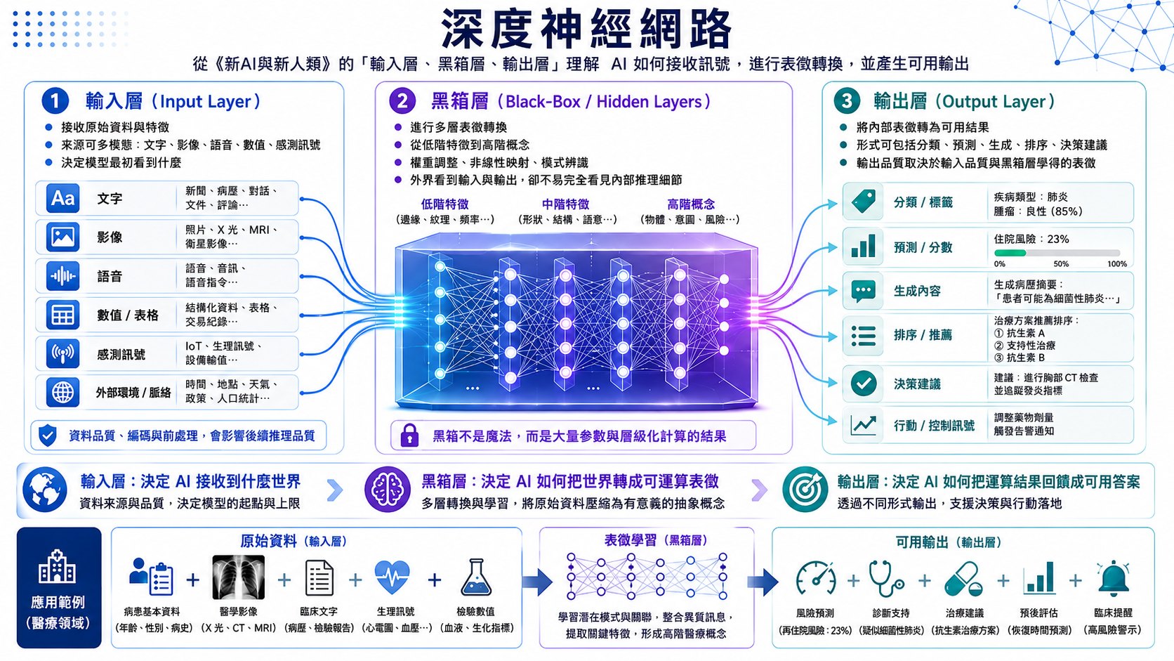 神經網路圖片 2
