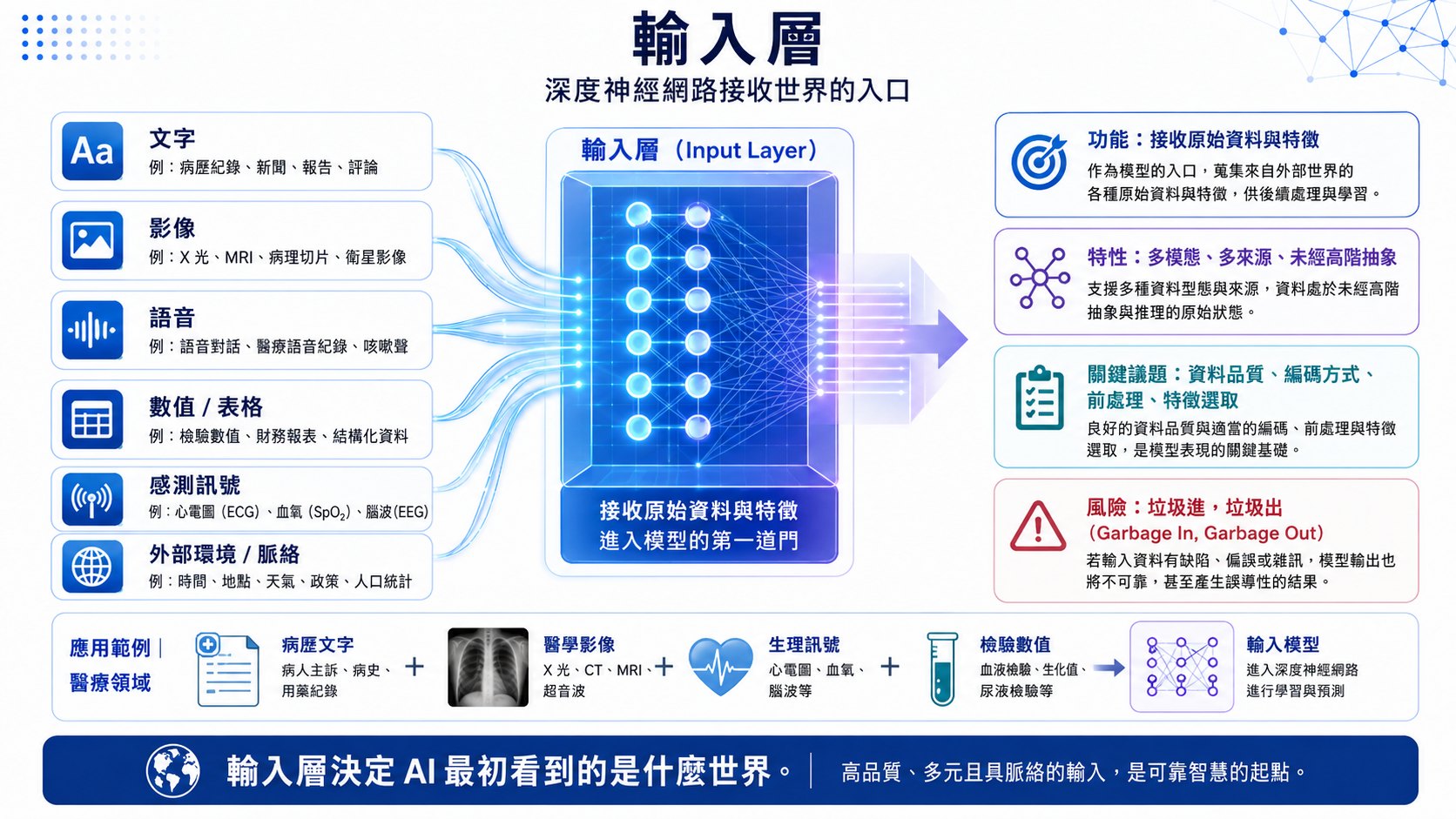 神經網路圖片 3