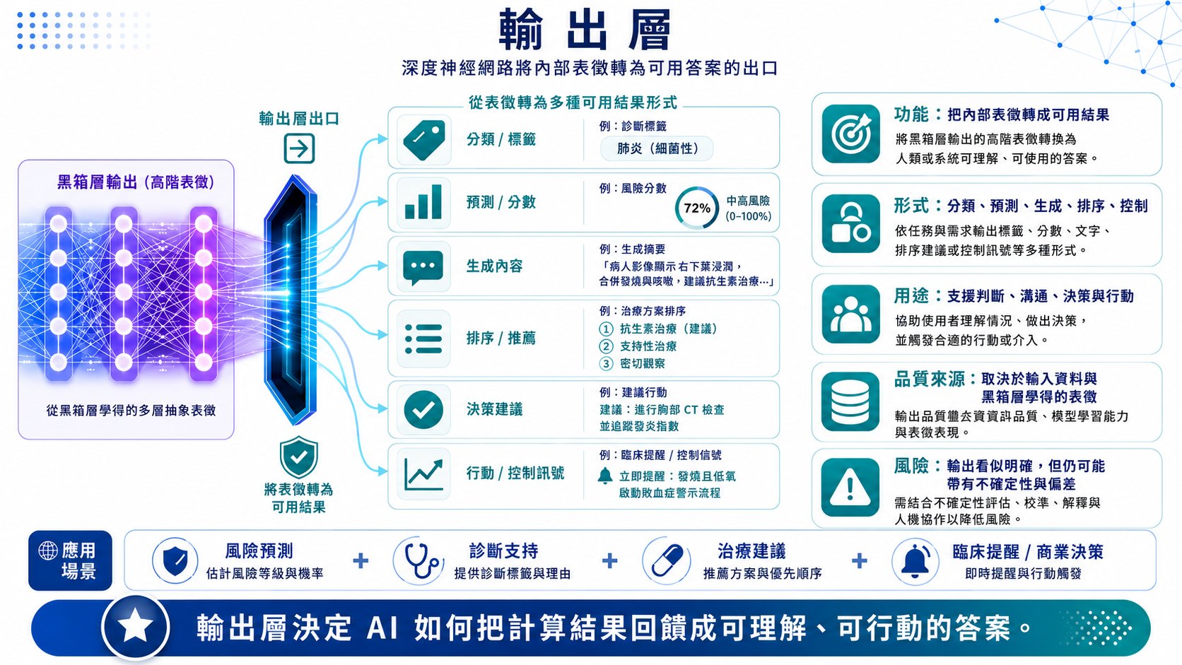 神經網路圖片 4