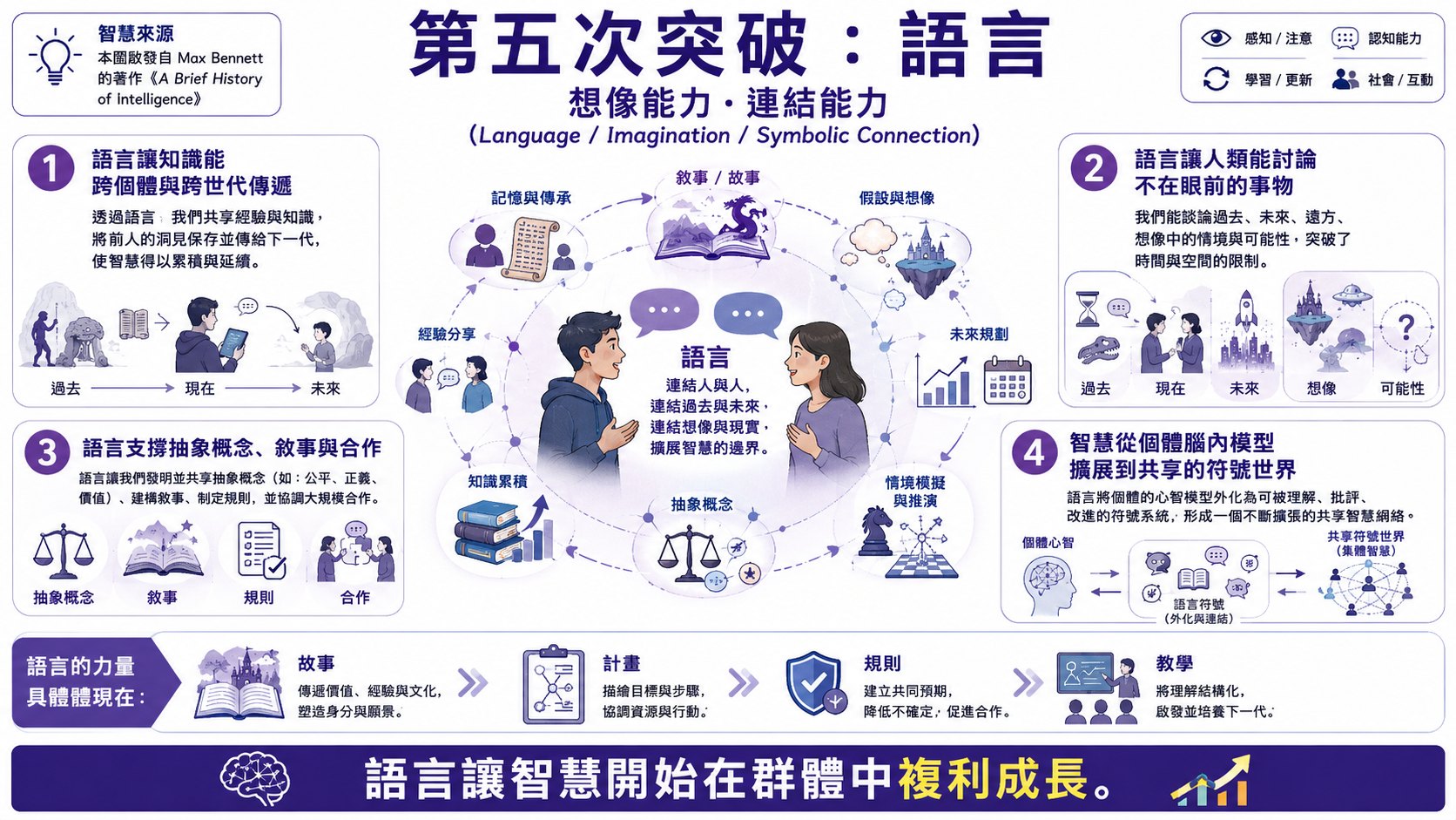 智慧的演化圖片 5
