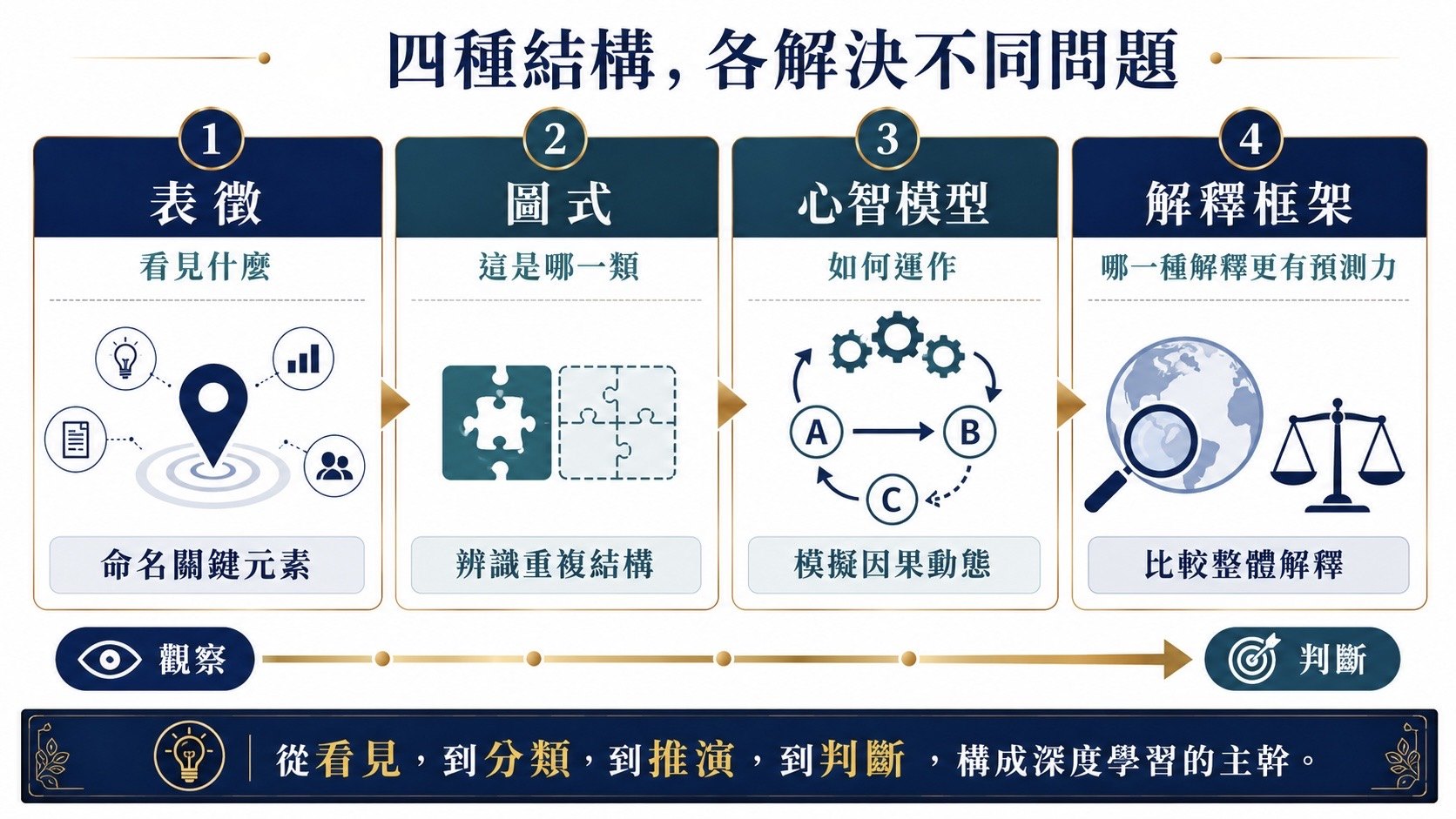 學習的深度圖片 3