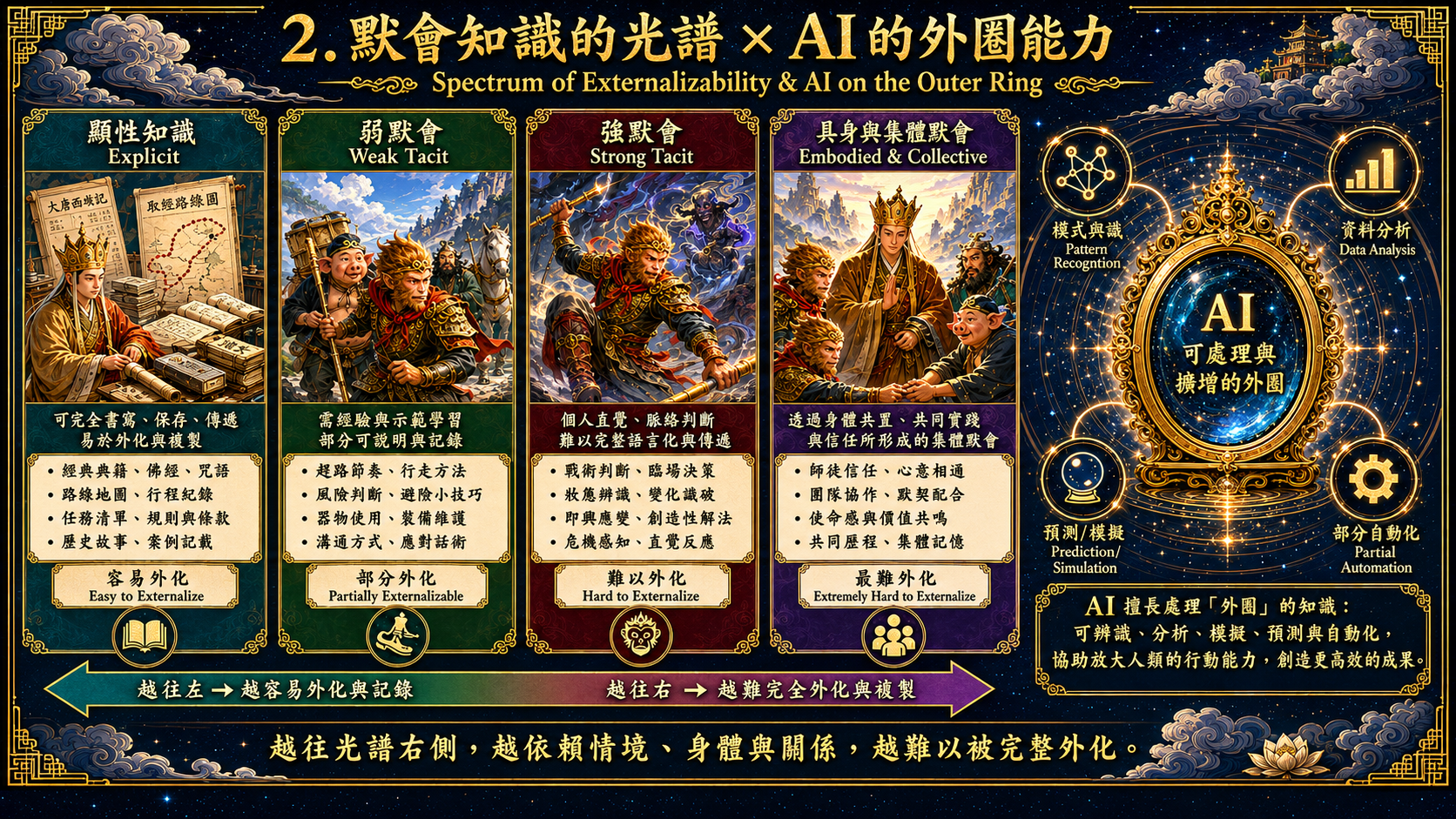 全方位外化潛認知 圖片 3