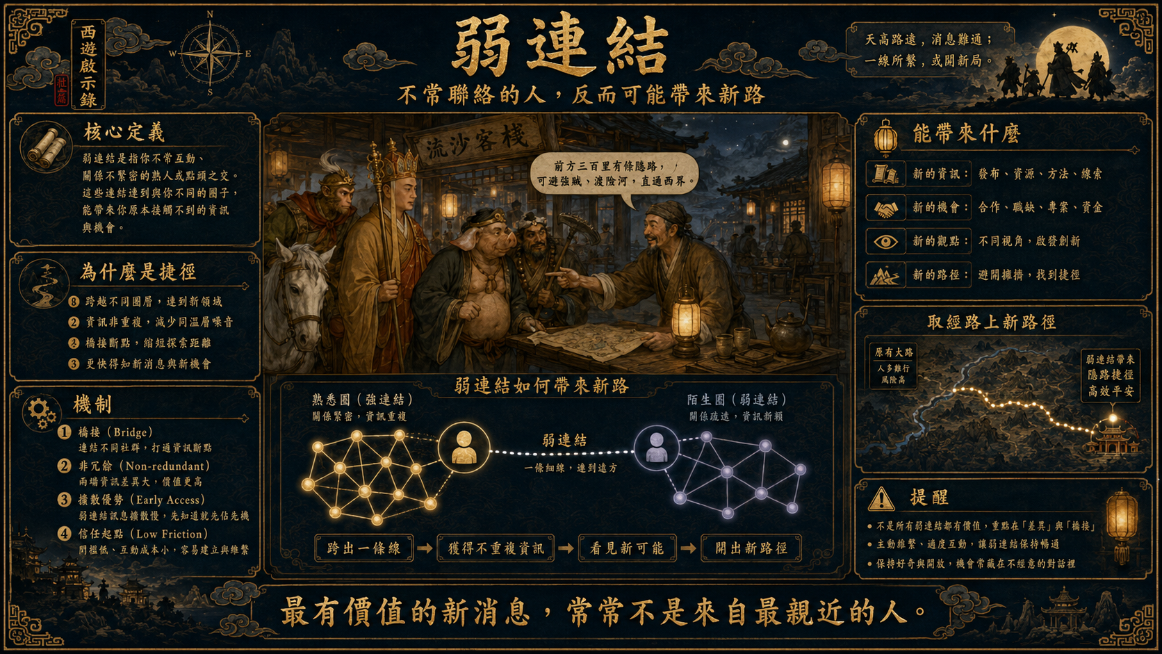 隱藏的取經捷徑 圖片 3