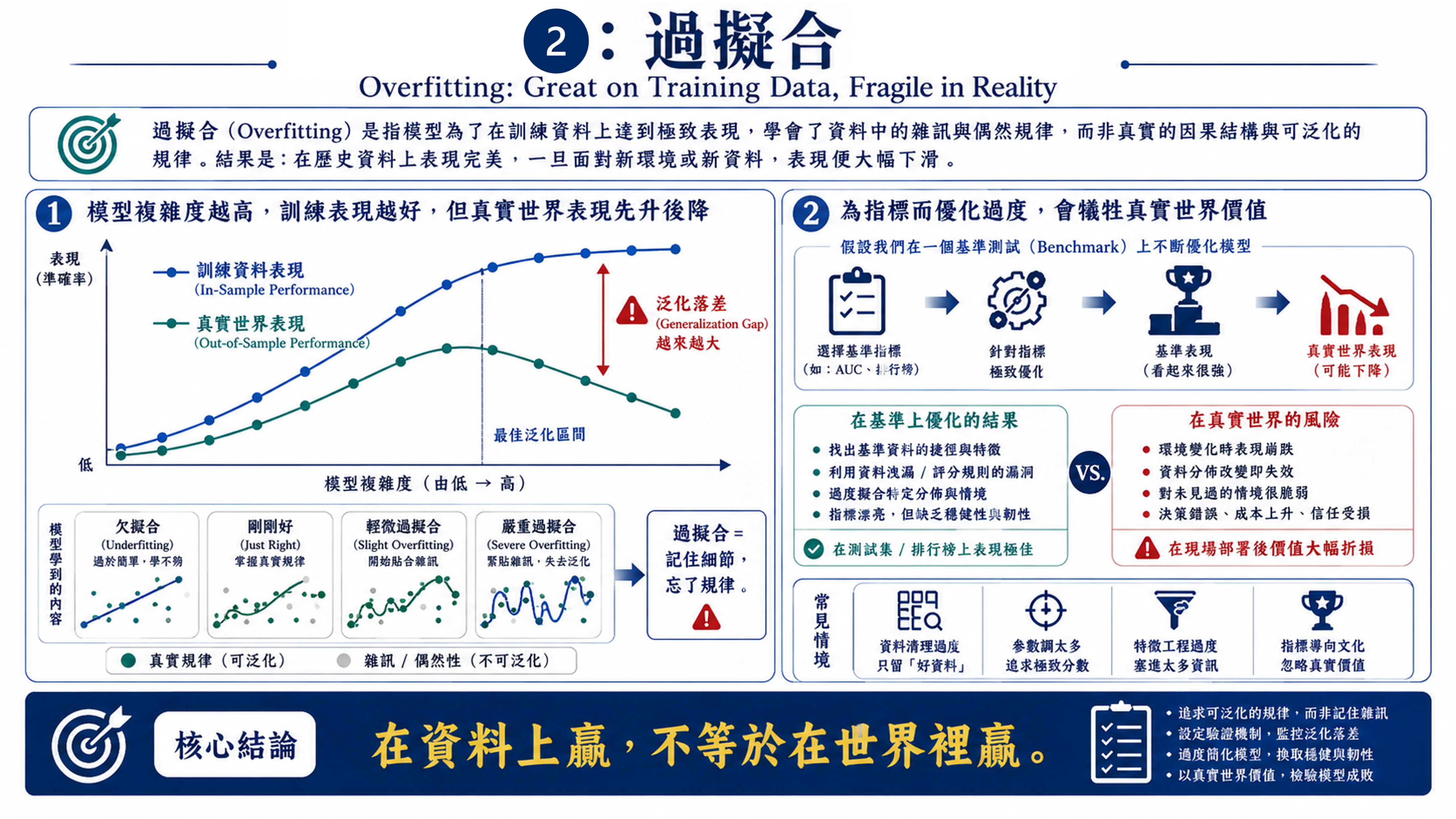 用替代指標優化複雜系統的錯覺 圖片 3