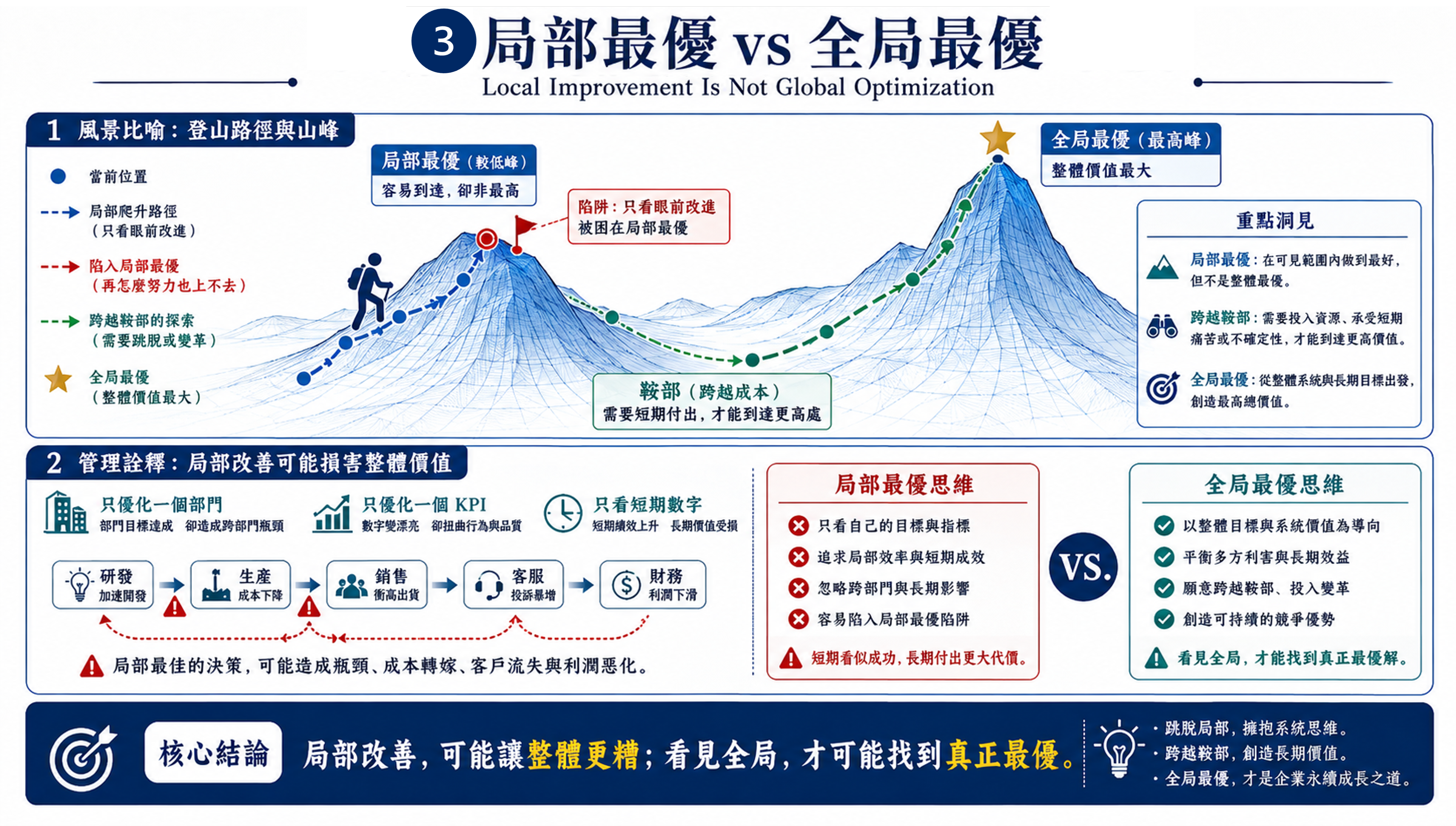 用替代指標優化複雜系統的錯覺 圖片 4
