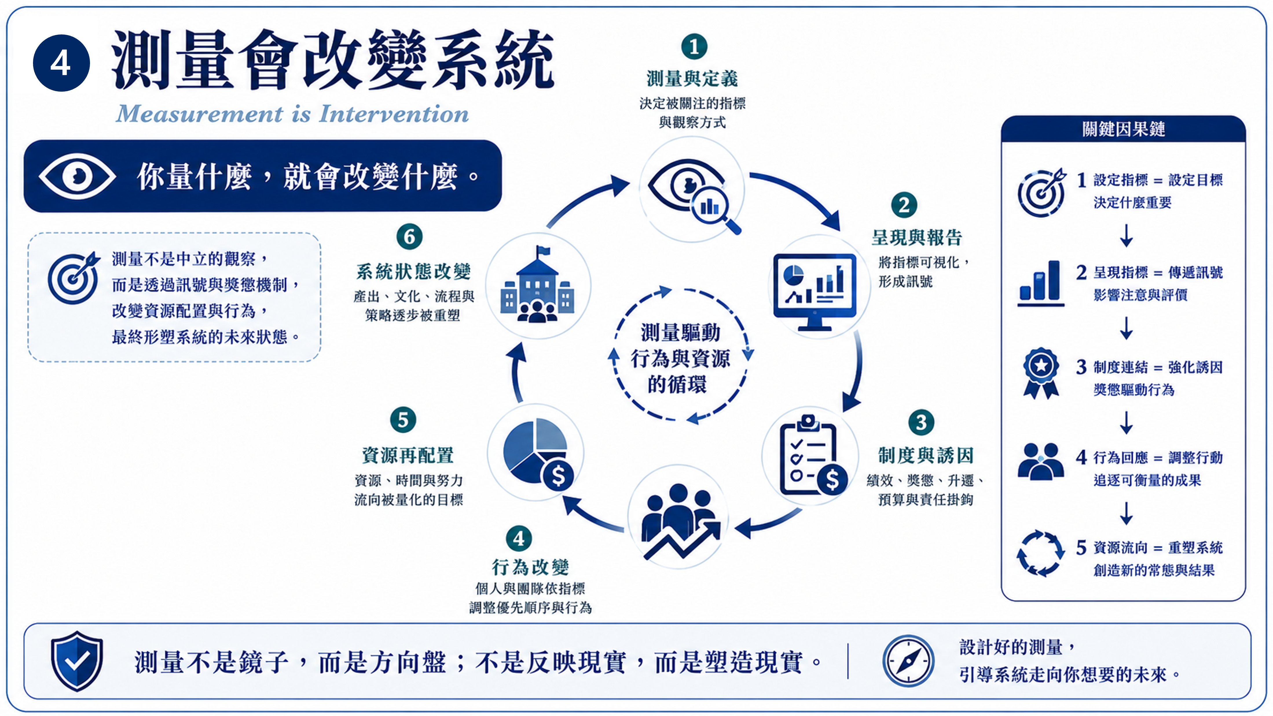 用替代指標優化複雜系統的錯覺 圖片 5