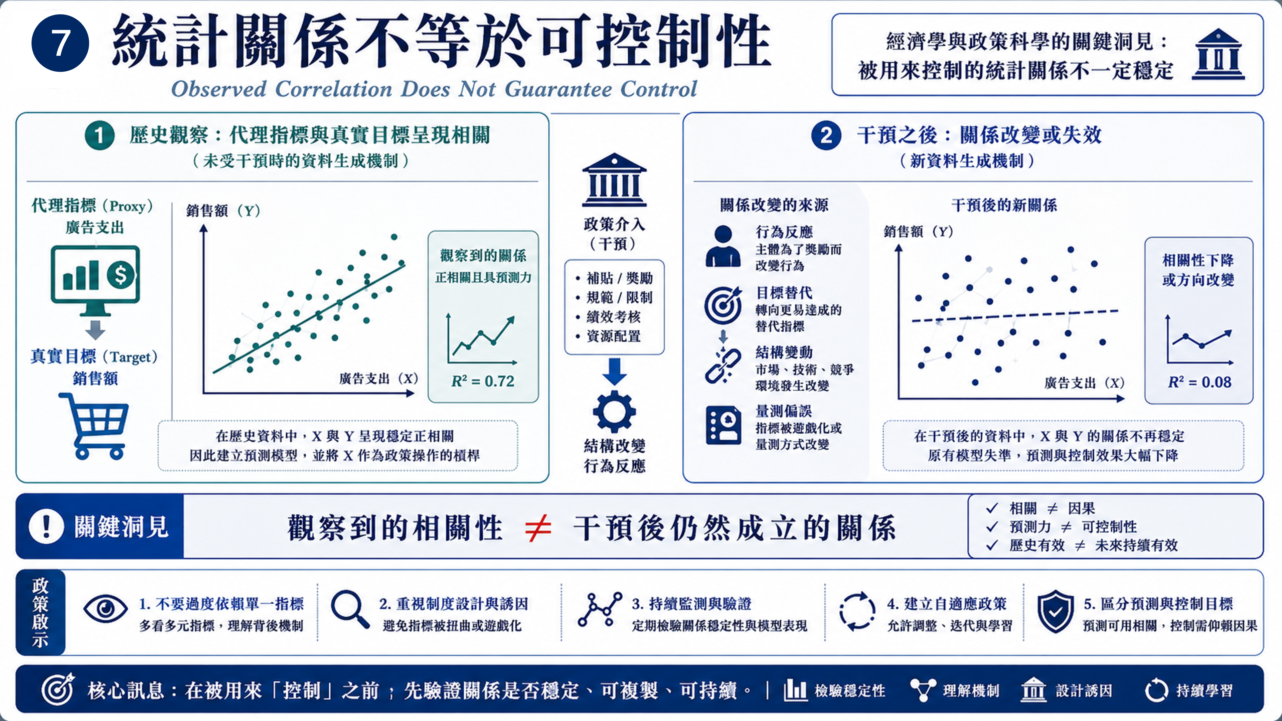 用替代指標優化複雜系統的錯覺 圖片 8