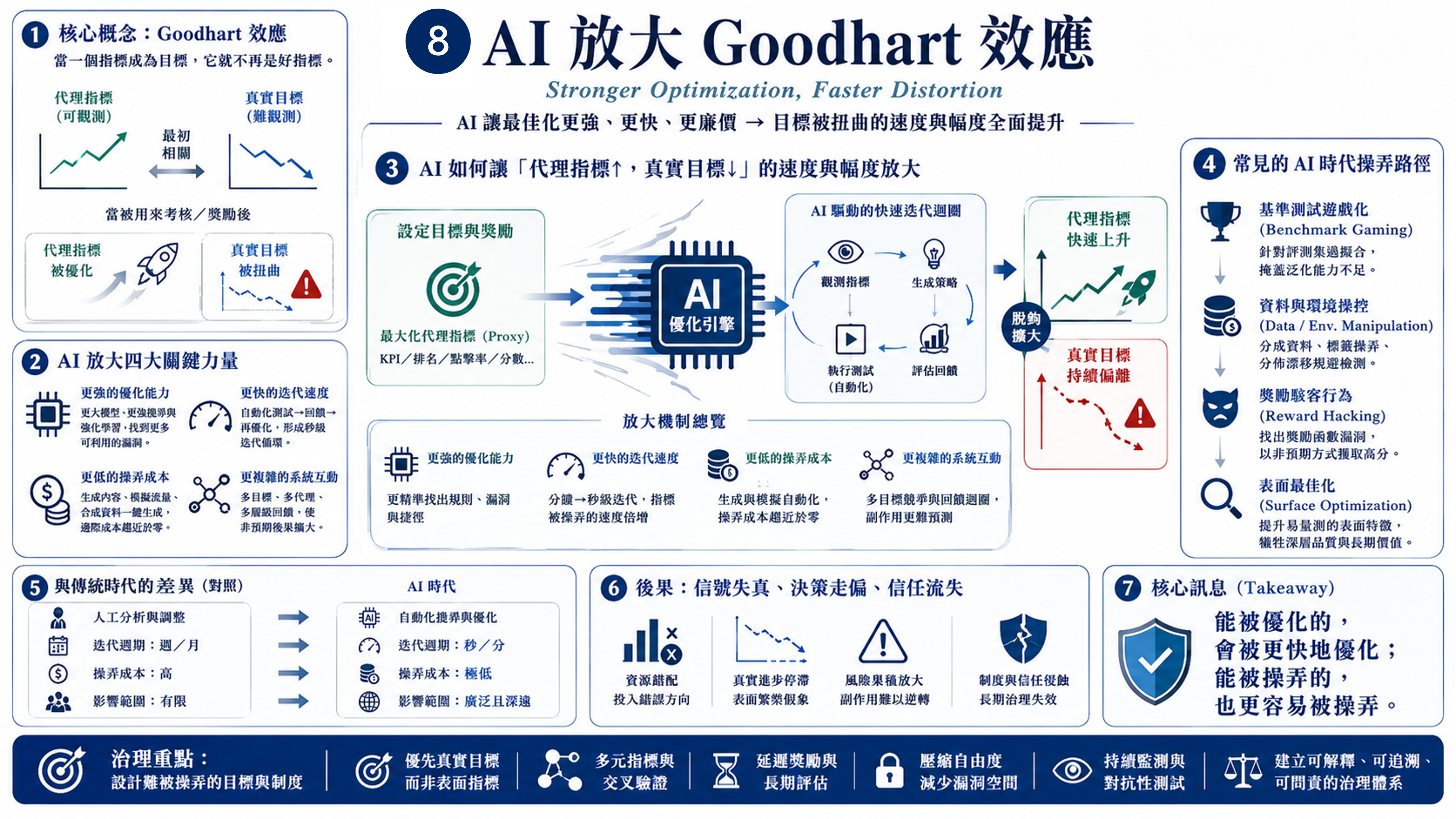 用替代指標優化複雜系統的錯覺 圖片 9