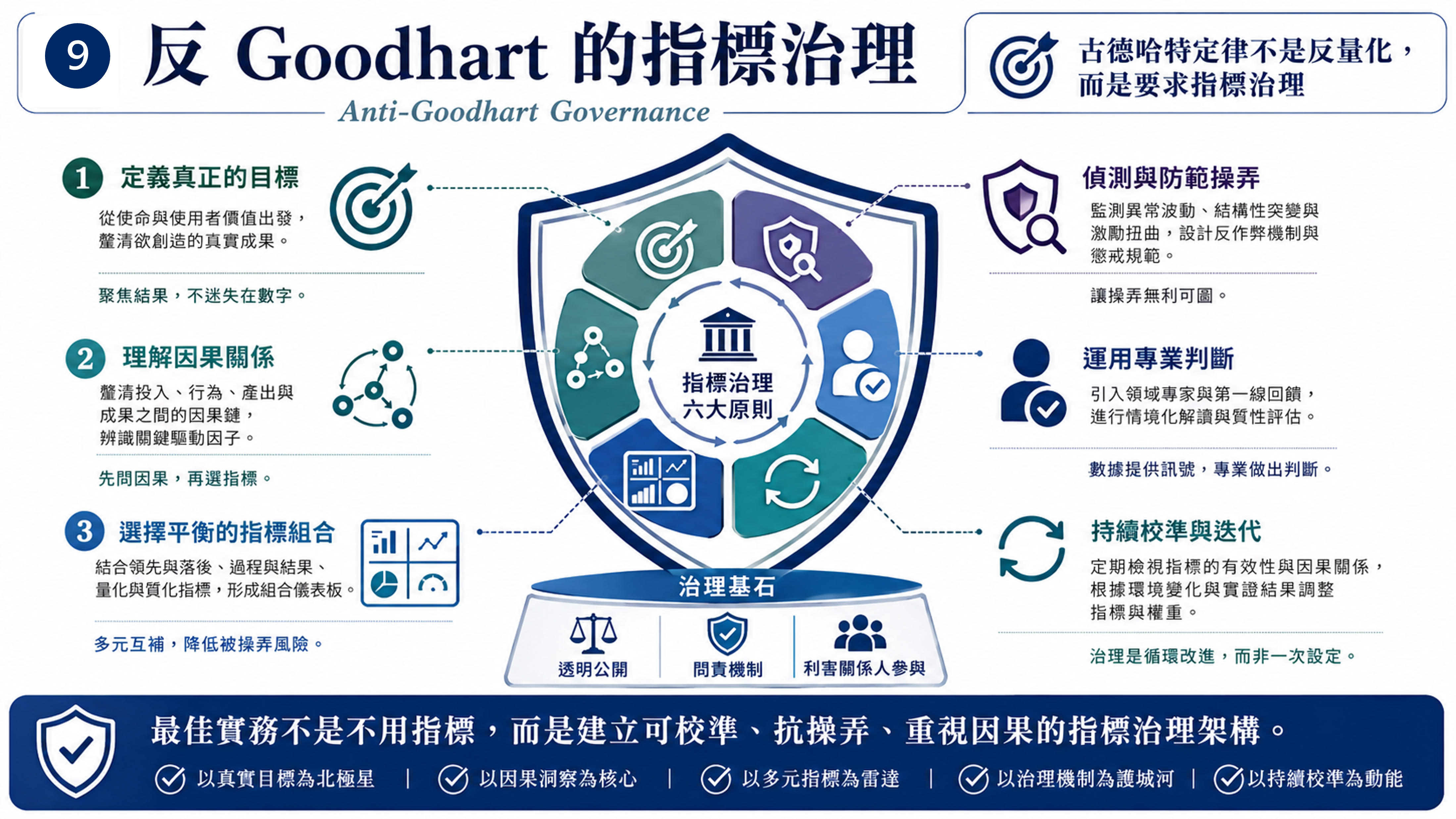 用替代指標優化複雜系統的錯覺 圖片 10
