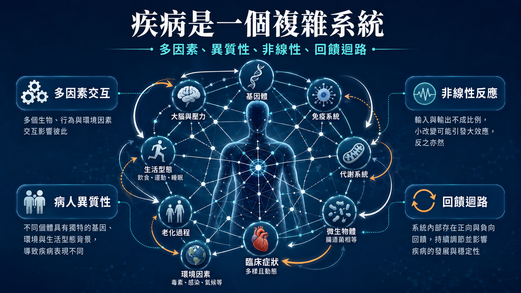 用演化思維因應複雜世界 圖片 2