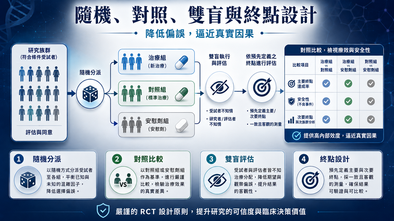 用演化思維因應複雜世界 圖片 4