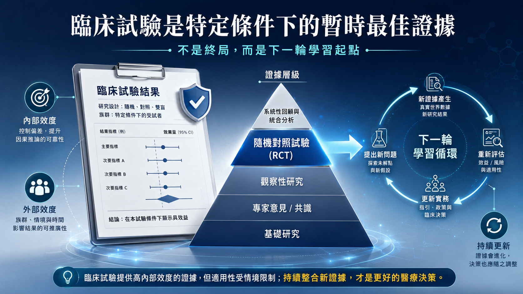 用演化思維因應複雜世界 圖片 5