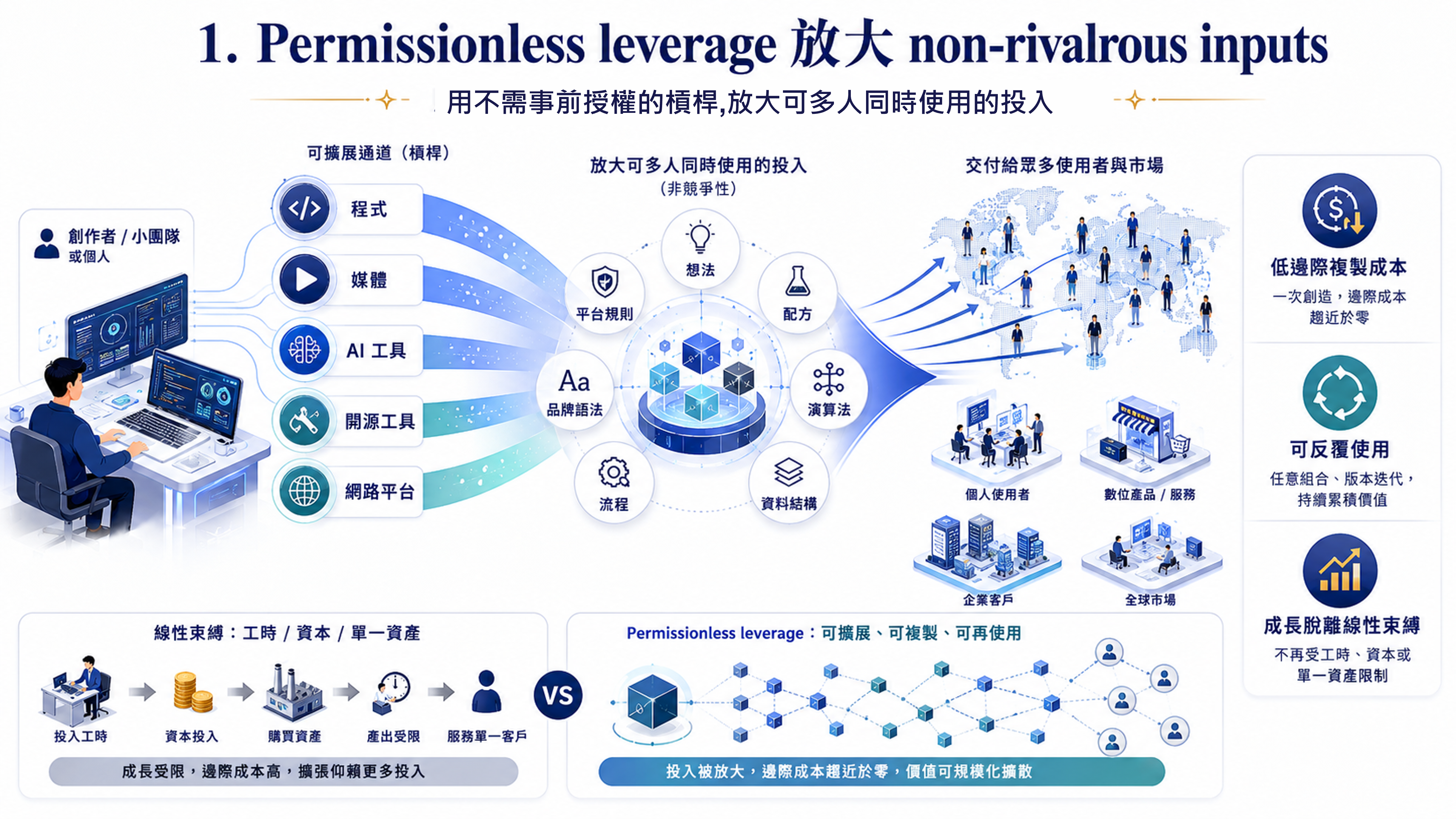 加法、乘法、對數、指數 圖片 2