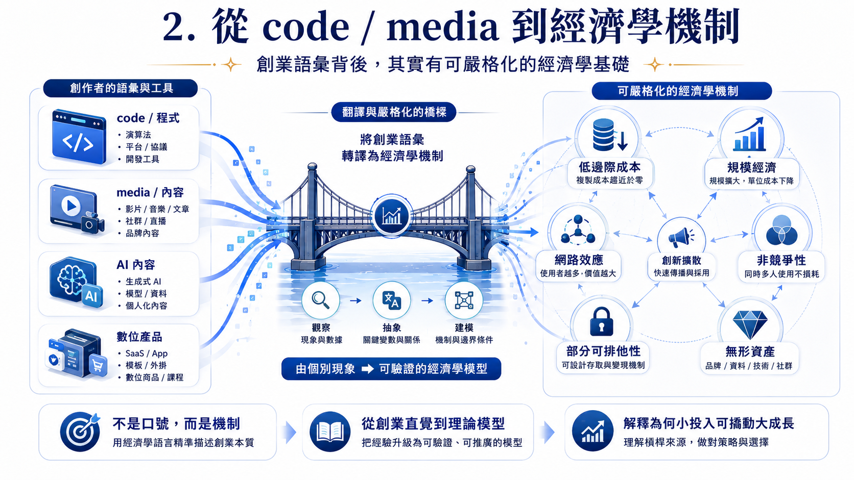 加法、乘法、對數、指數 圖片 3