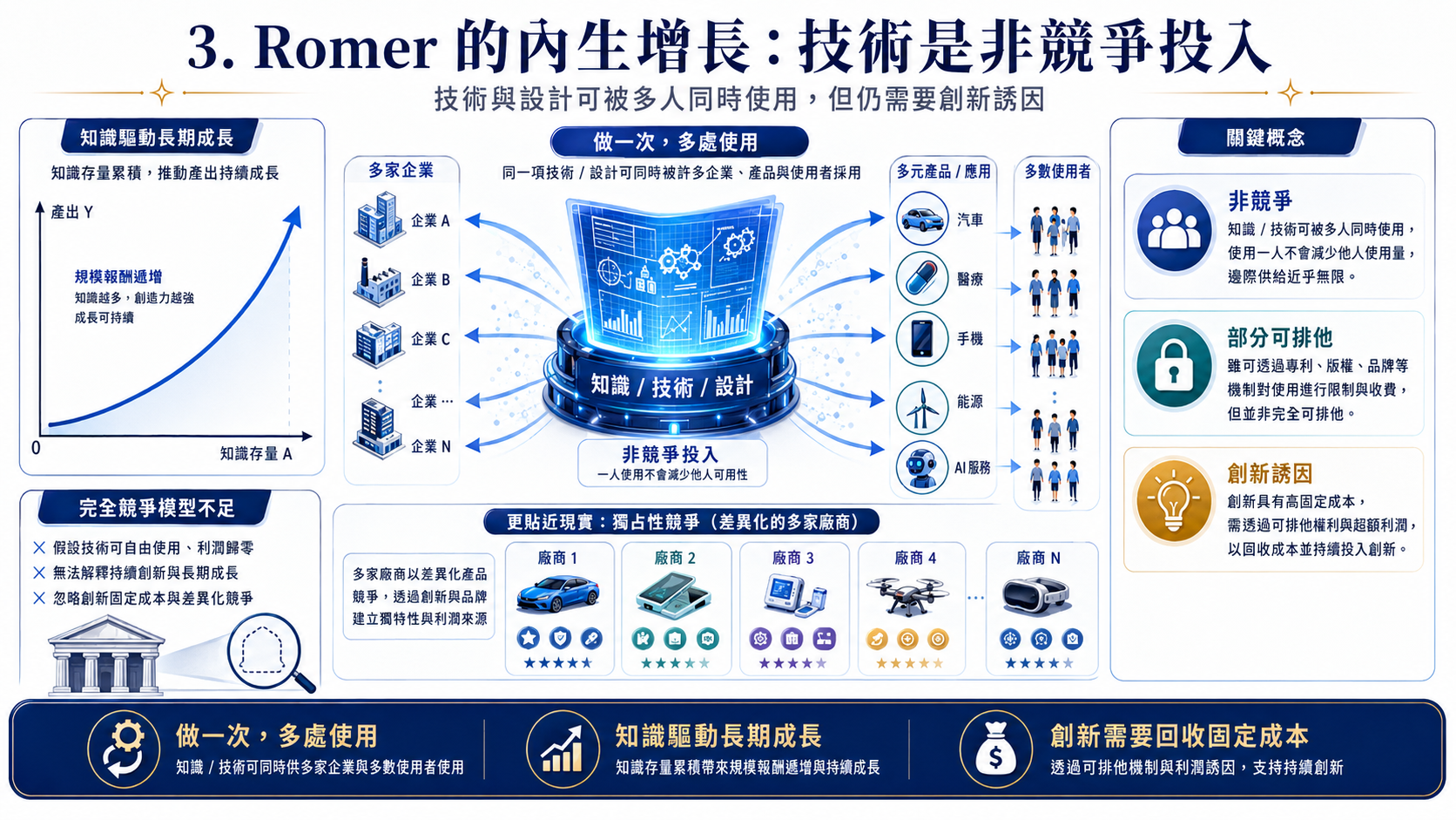 加法、乘法、對數、指數 圖片 4