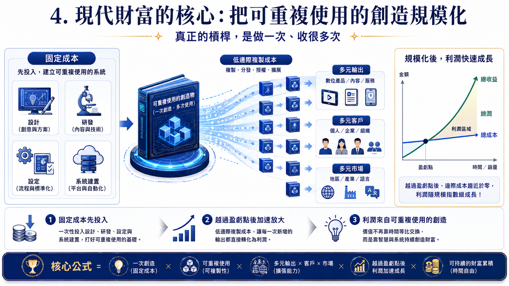 加法、乘法、對數、指數 圖片 5