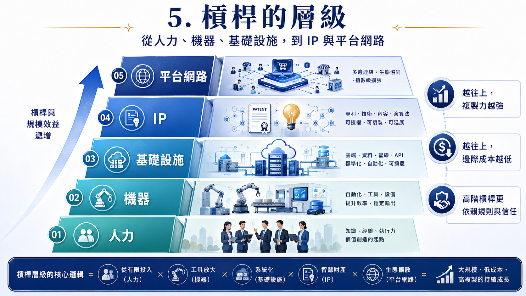 加法、乘法、對數、指數 圖片 6