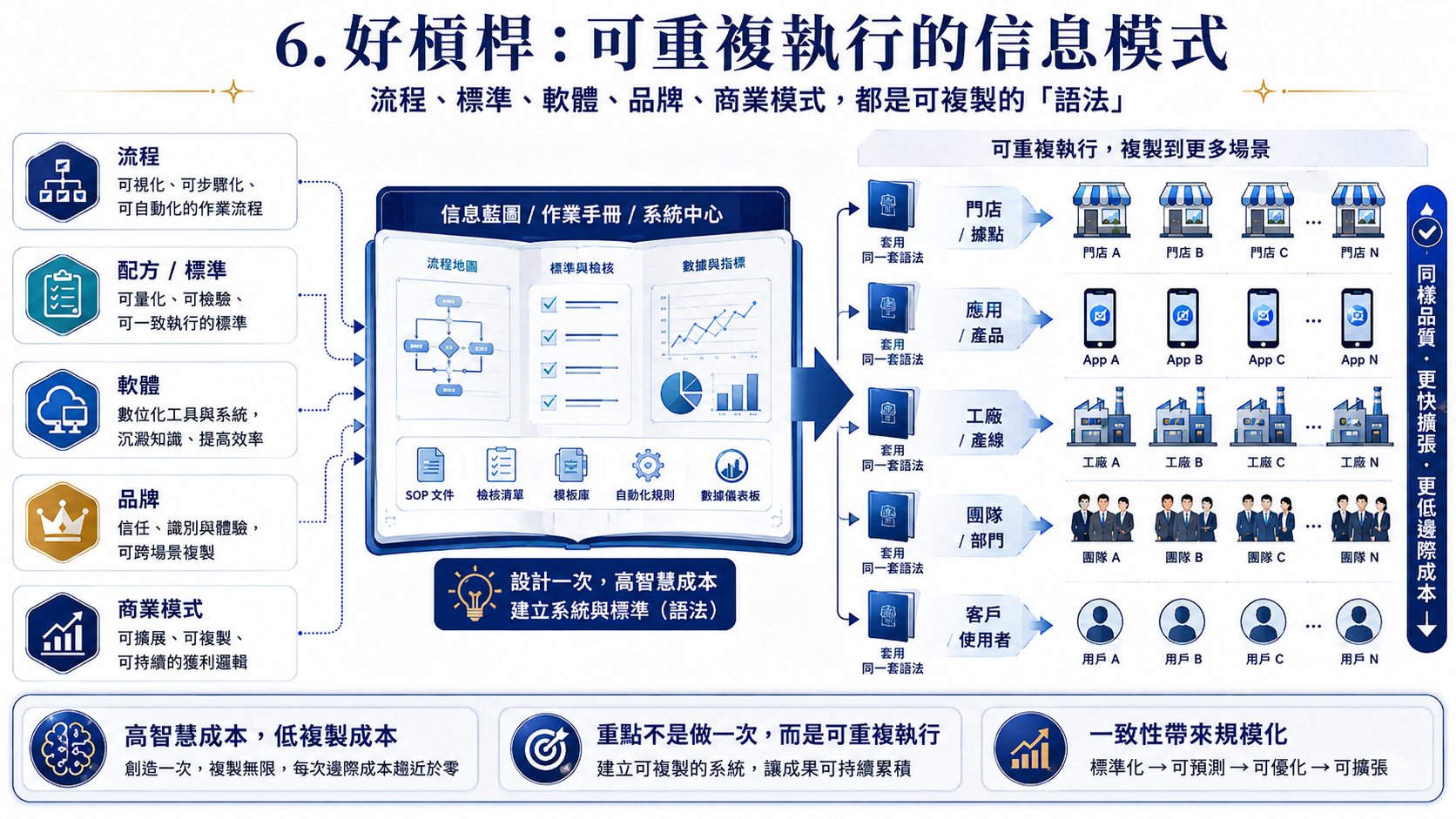 加法、乘法、對數、指數 圖片 7