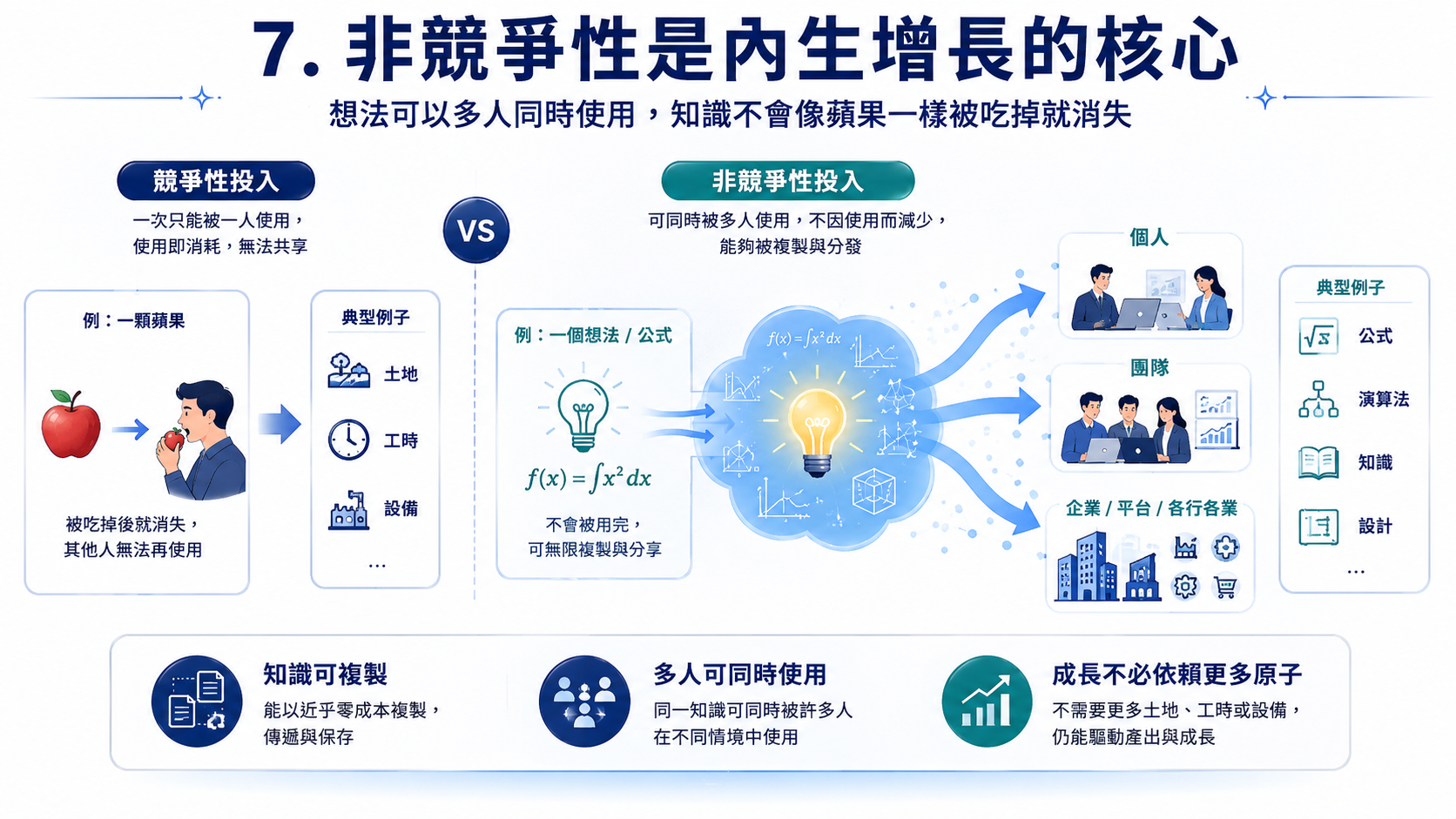加法、乘法、對數、指數 圖片 8