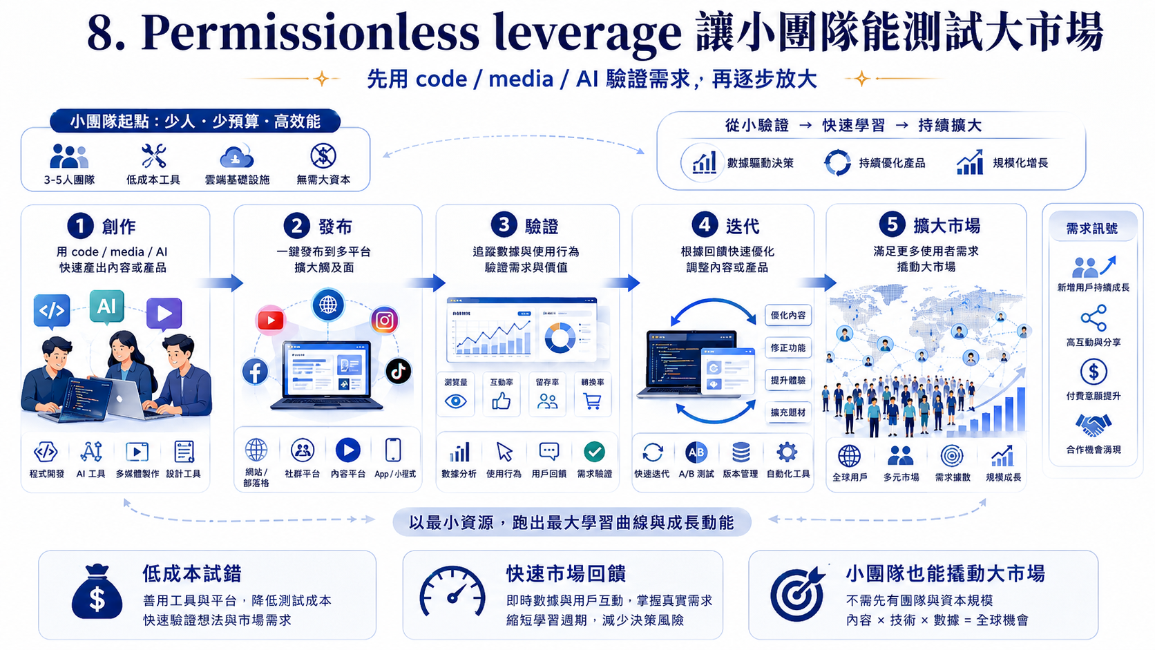 加法、乘法、對數、指數 圖片 9