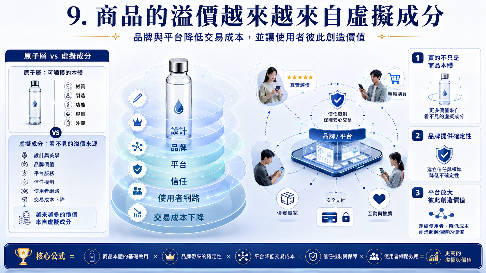 加法、乘法、對數、指數 圖片 10