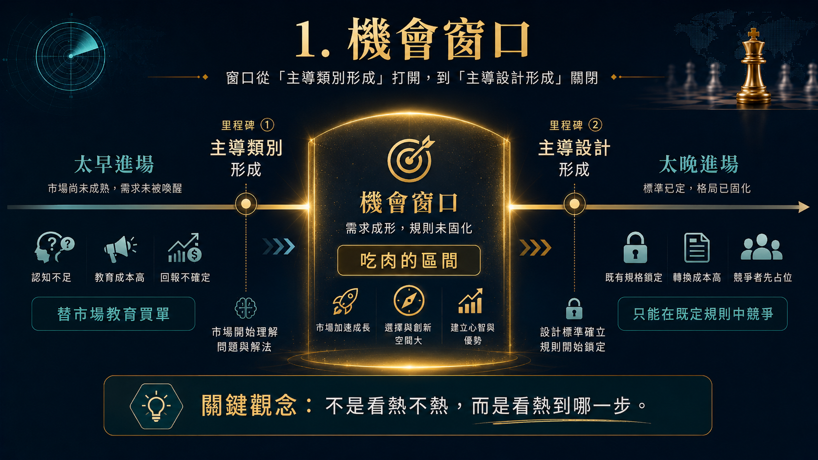 管理學院版：識局、入局、作局 圖片 2