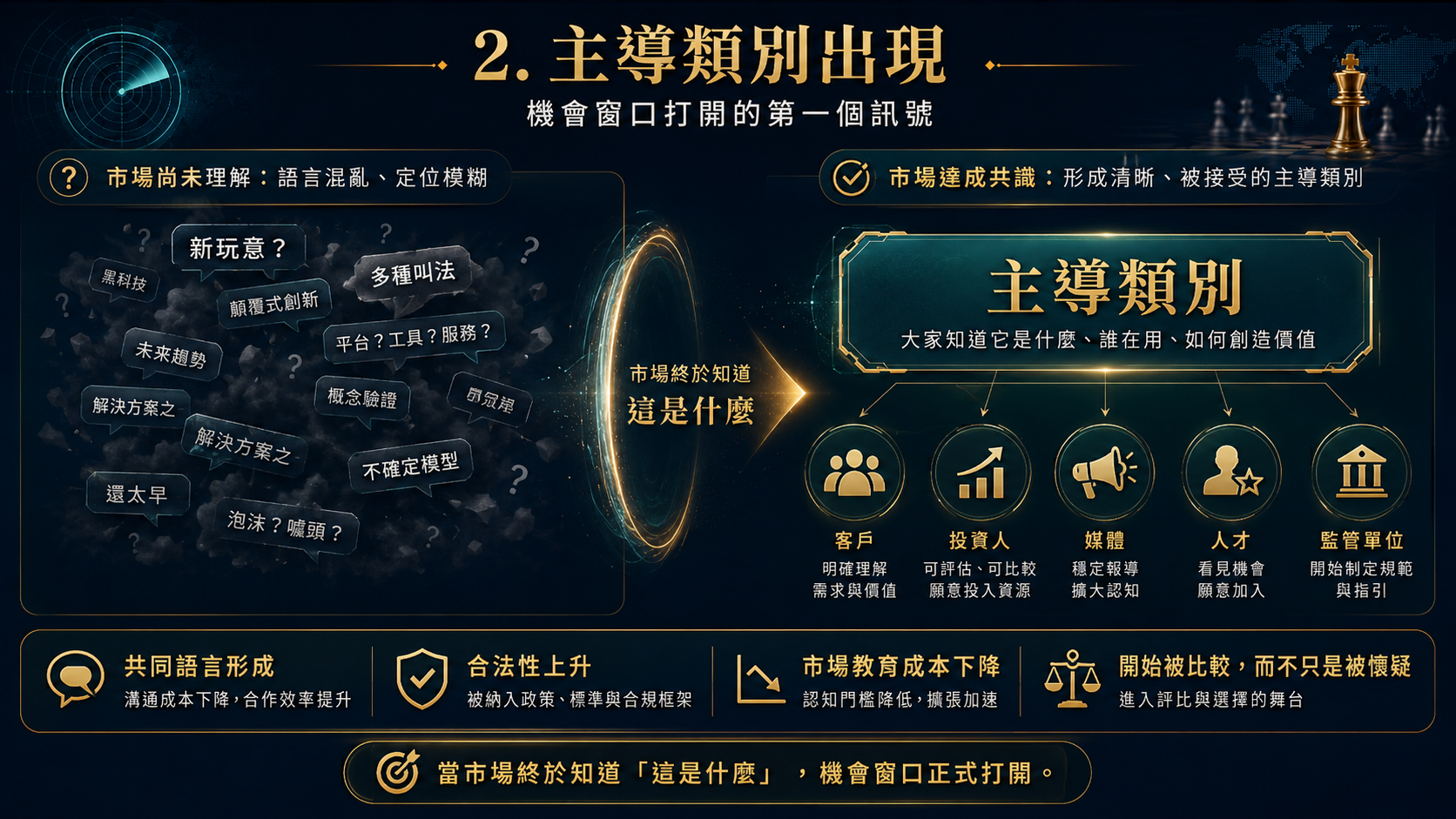 管理學院版：識局、入局、作局 圖片 3