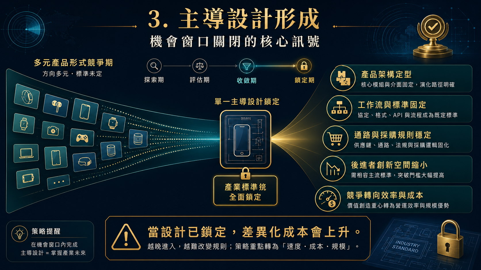 管理學院版：識局、入局、作局 圖片 4