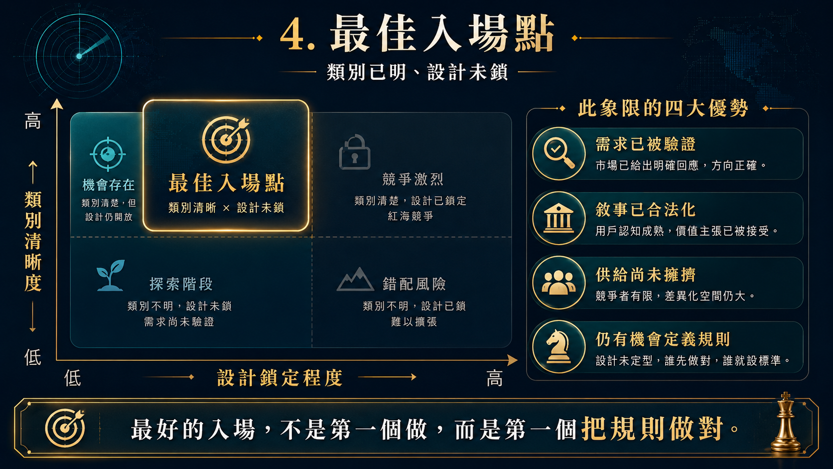 管理學院版：識局、入局、作局 圖片 5