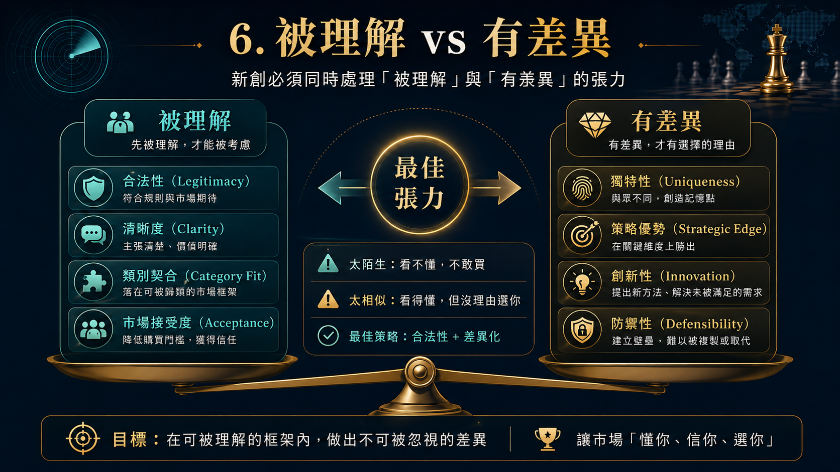 管理學院版：識局、入局、作局 圖片 7