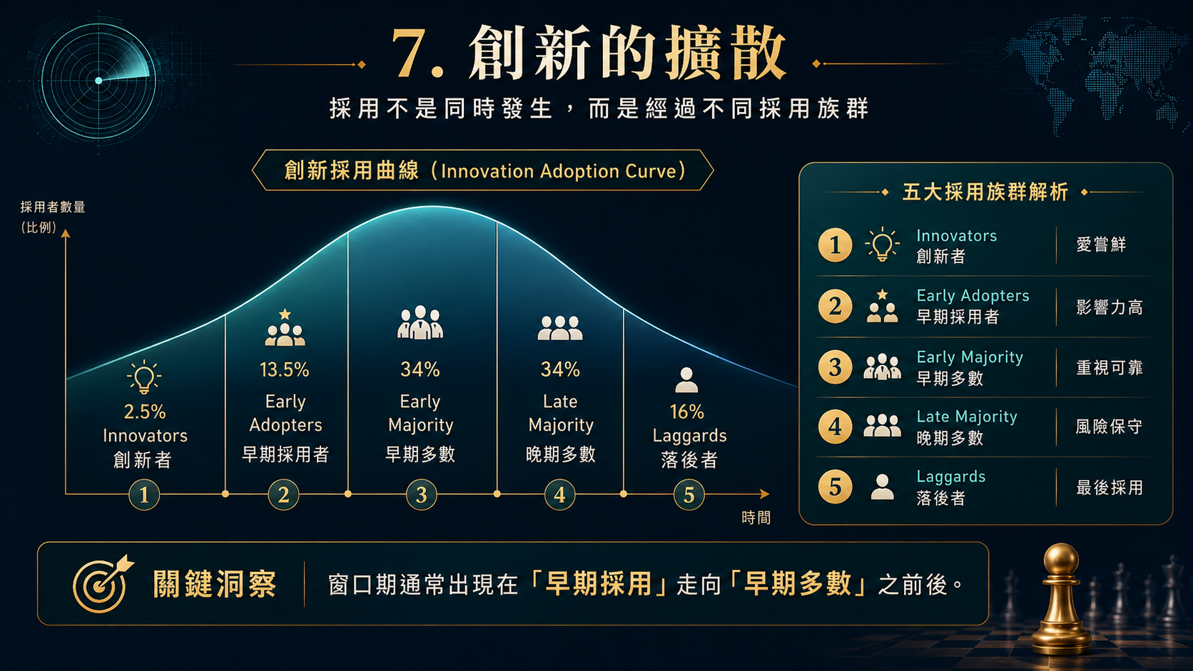 管理學院版：識局、入局、作局 圖片 8