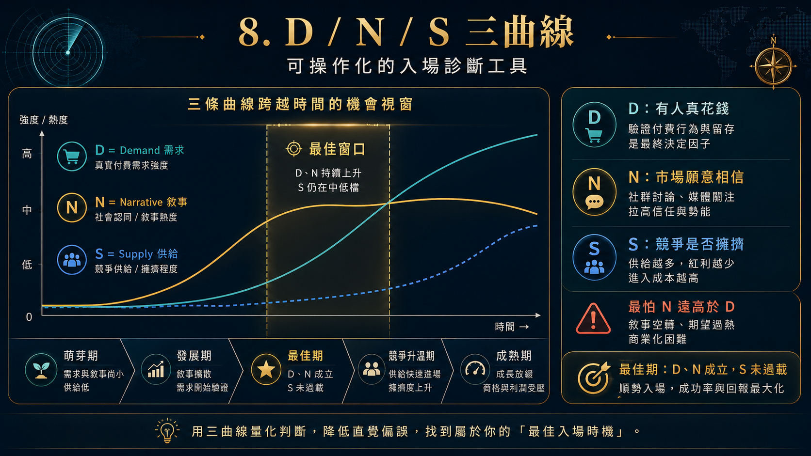 管理學院版：識局、入局、作局 圖片 9