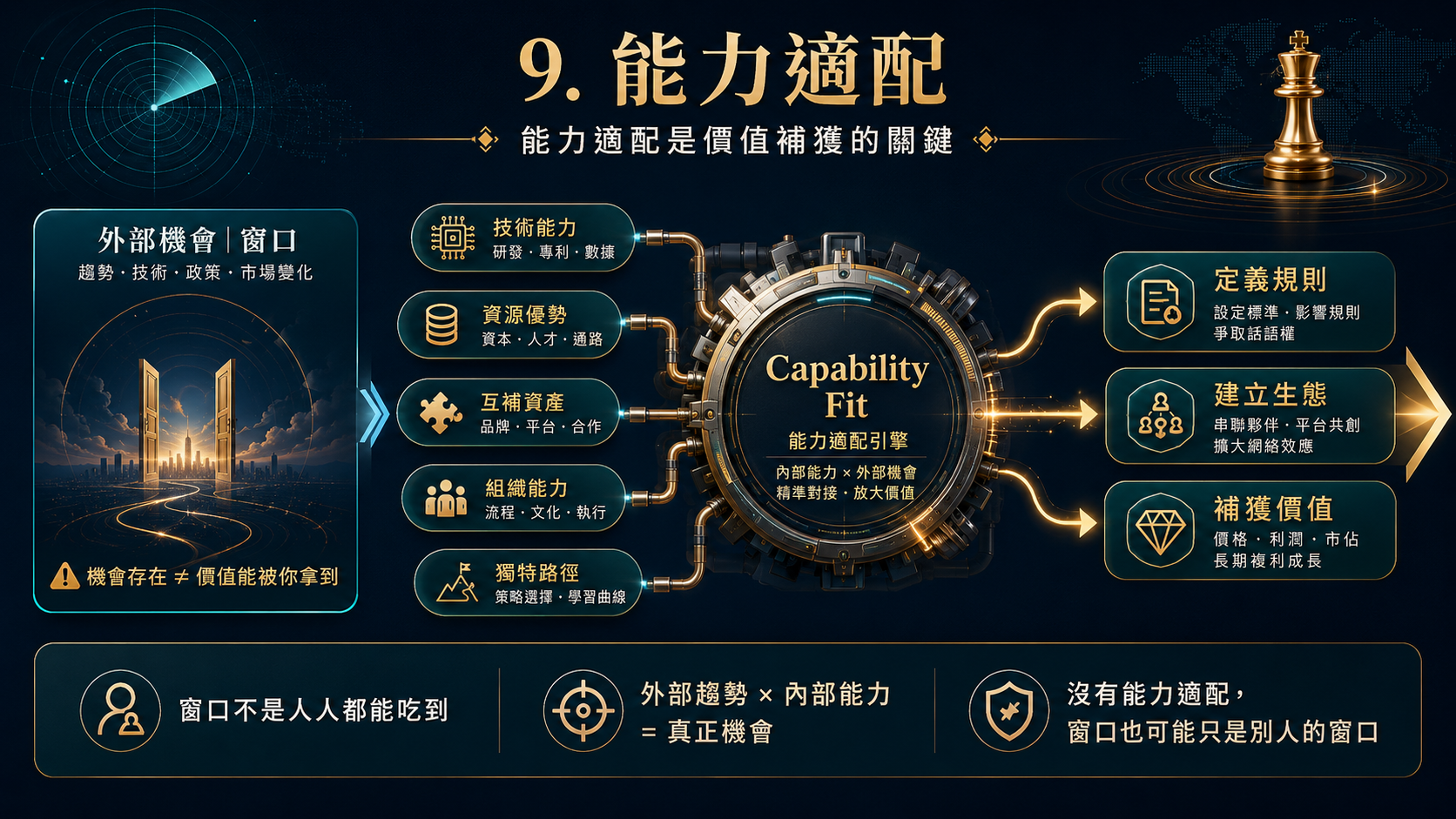 管理學院版：識局、入局、作局 圖片 10