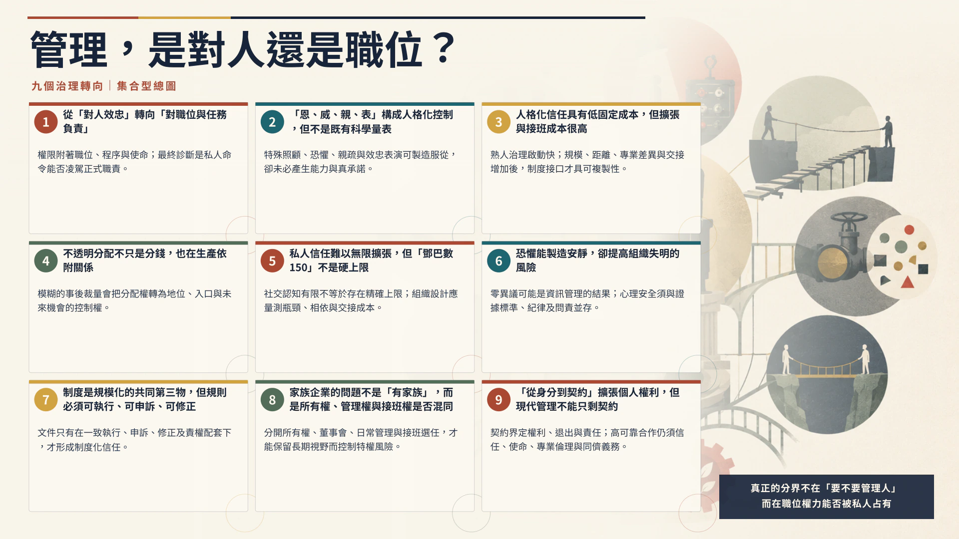 管理，是對人還是職位？總覽圖
