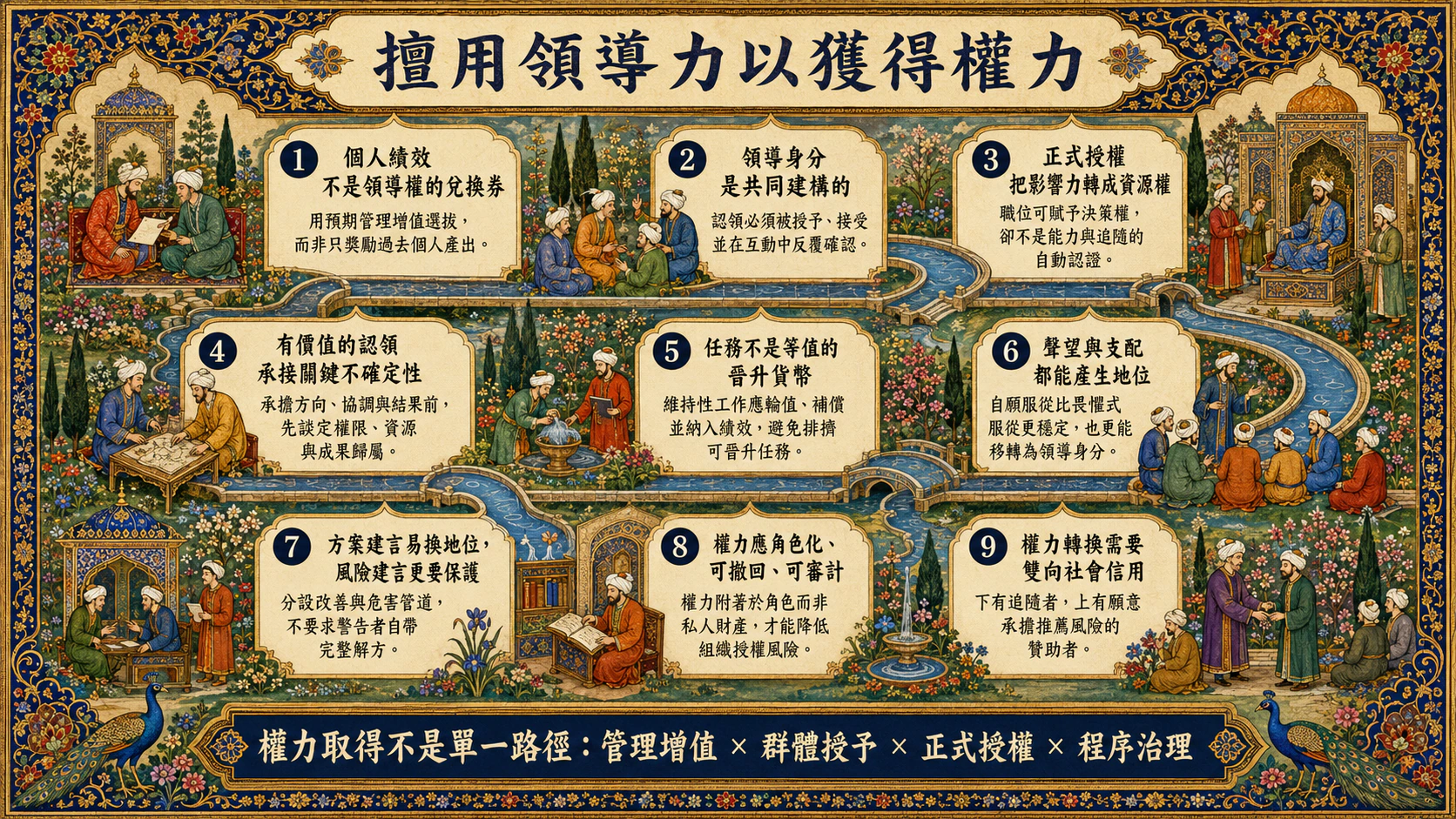 擅用領導力以獲得權力總覽圖