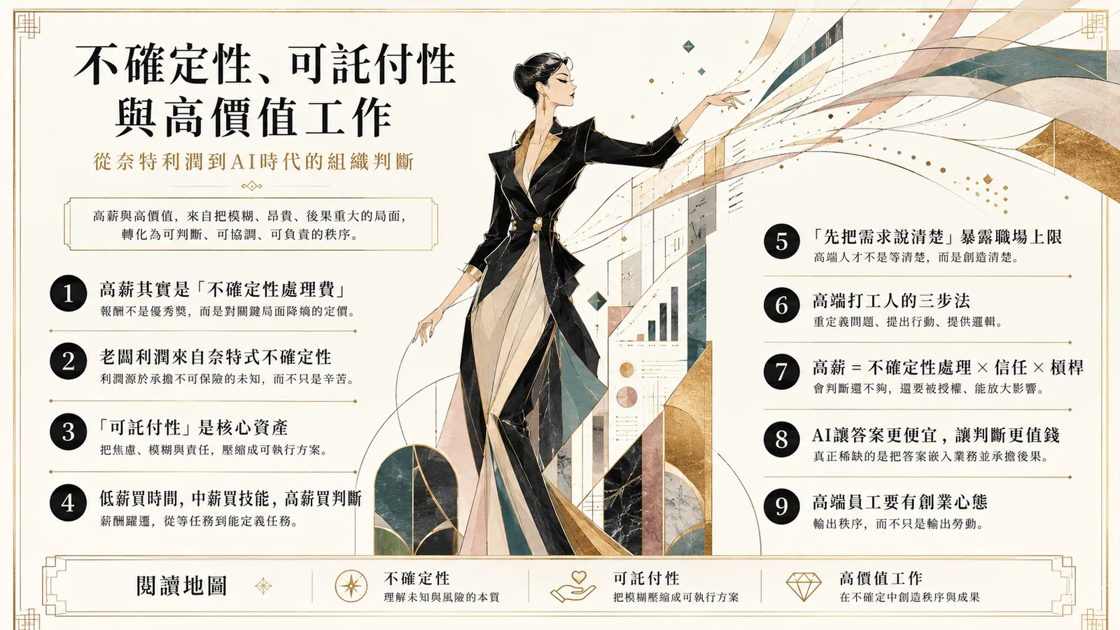 世界推崇把不確定性降低的人總覽圖