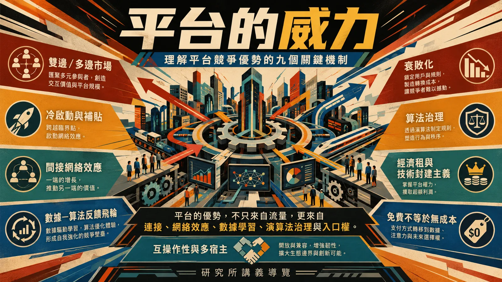 理解平台競爭優勢總覽圖