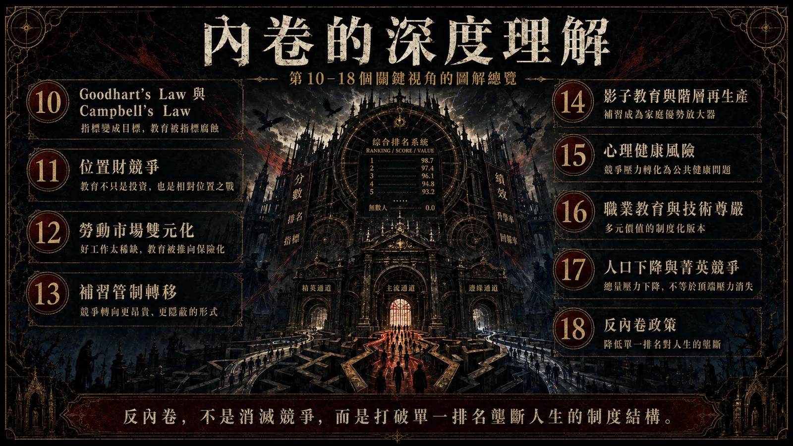 內卷總覽圖