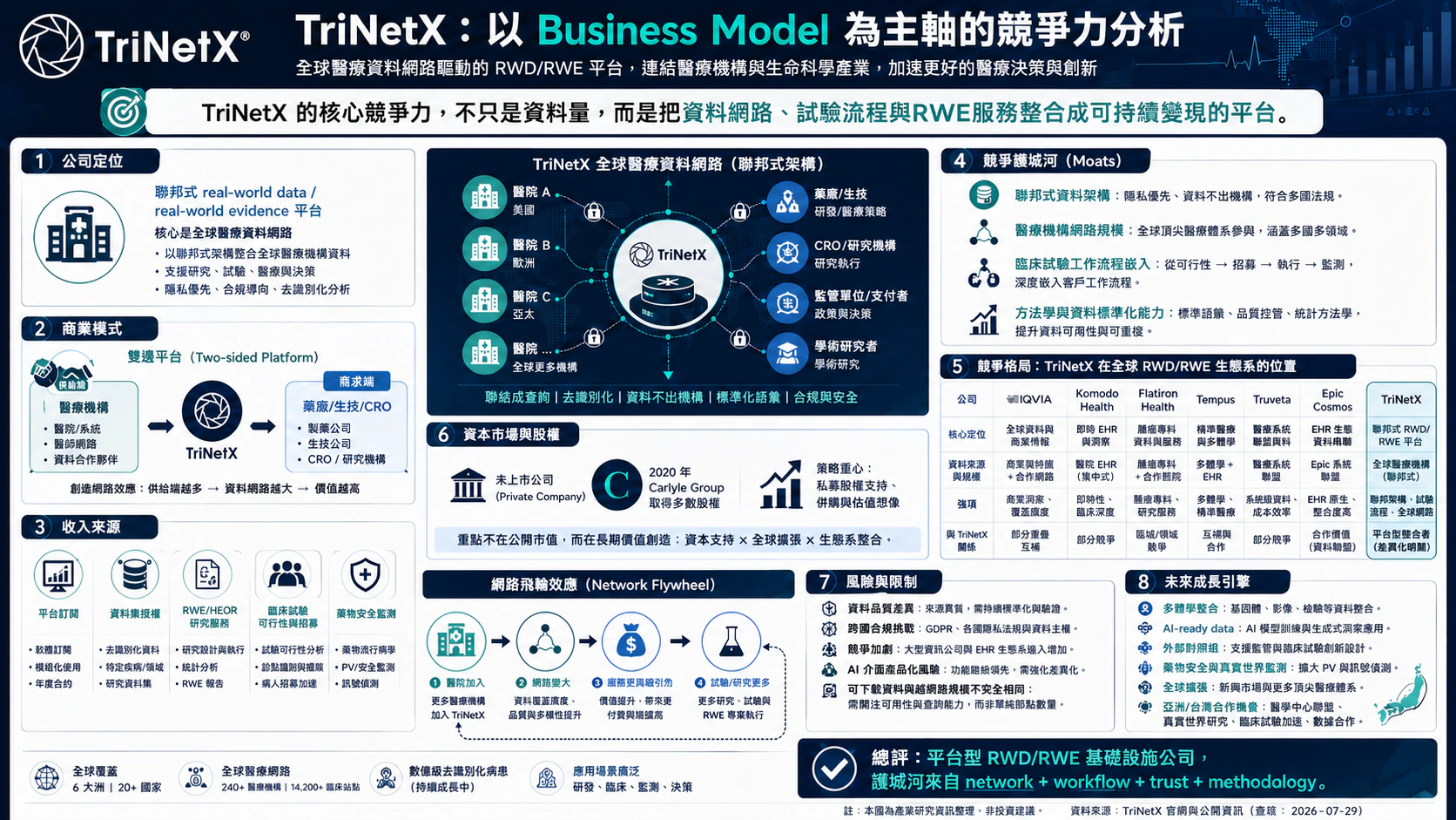 TriNetX 商業模式與競爭力分析總覽