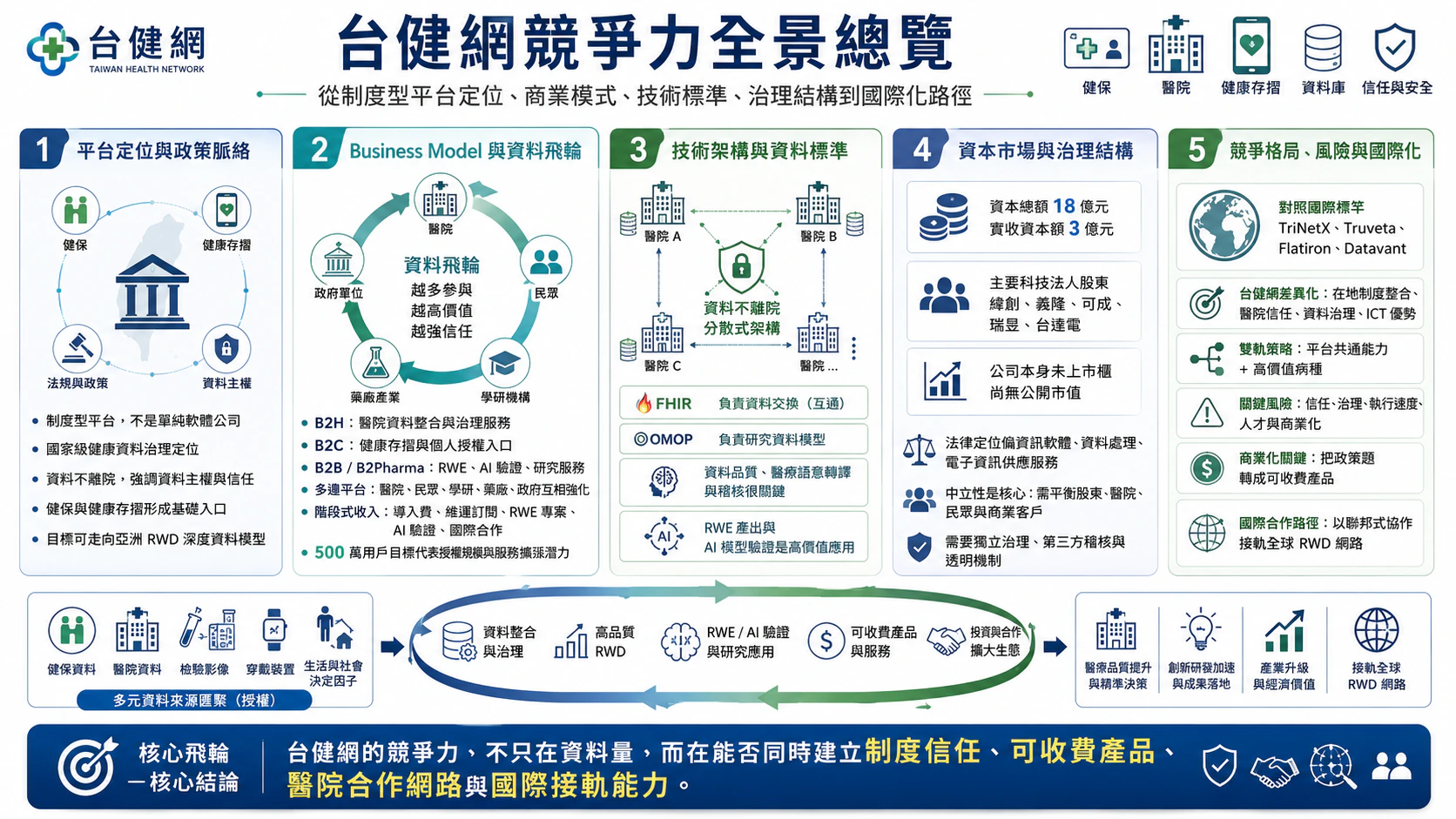 台健網競爭力全景總覽總覽