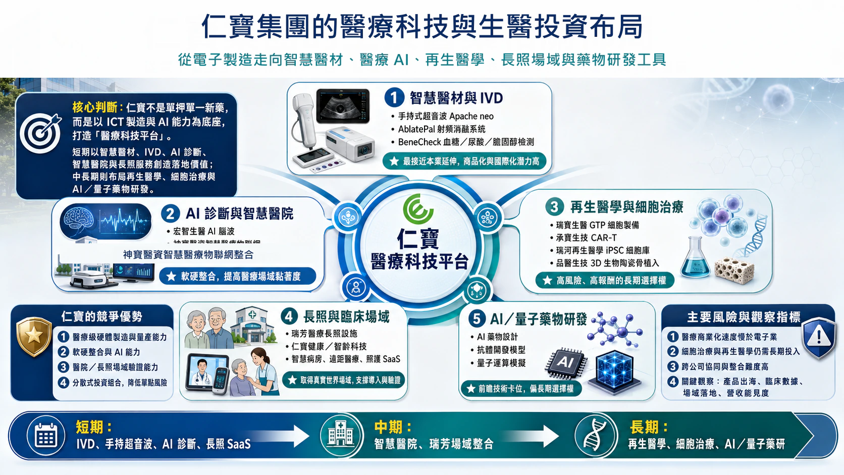 仁寶集團的醫療科技與生醫投資布局總覽