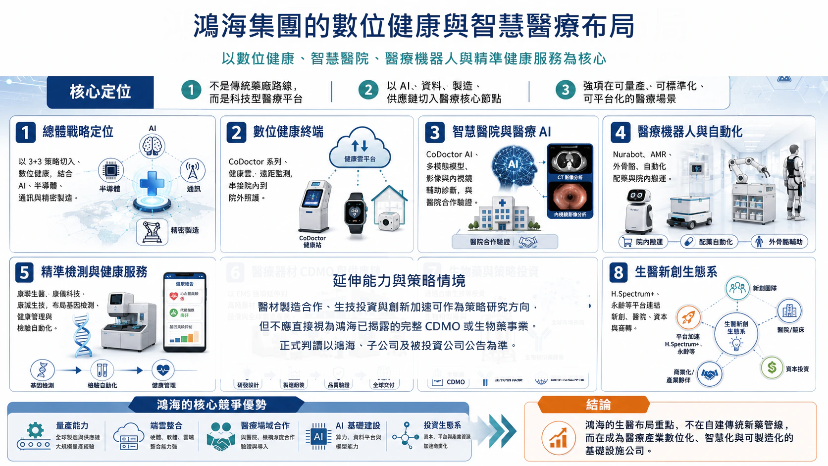 鴻海集團的數位健康與智慧醫療布局總覽