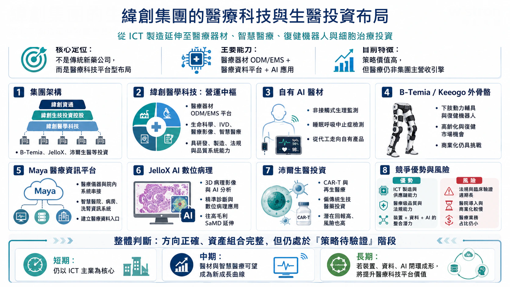 緯創集團的醫療科技與生醫投資布局總覽